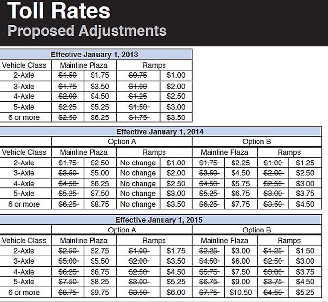 The finance plan for the Dulles Toll Road up to 2015. 