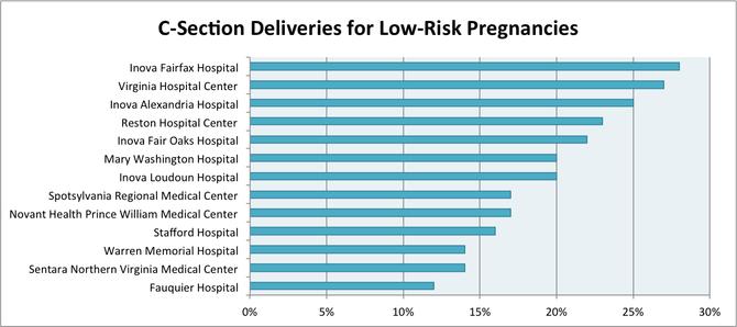 Source: Consumer Reports