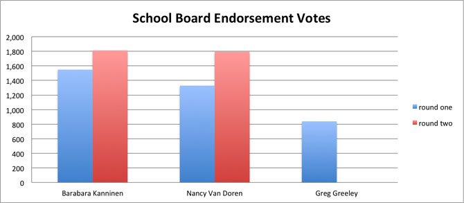 Source: Arlington County Democratic Committee.