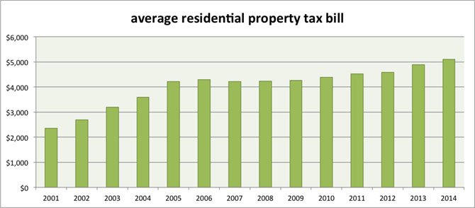 Source: Alexandria City Government