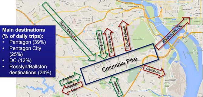Transit routes and demand to and from Columbia Pike
