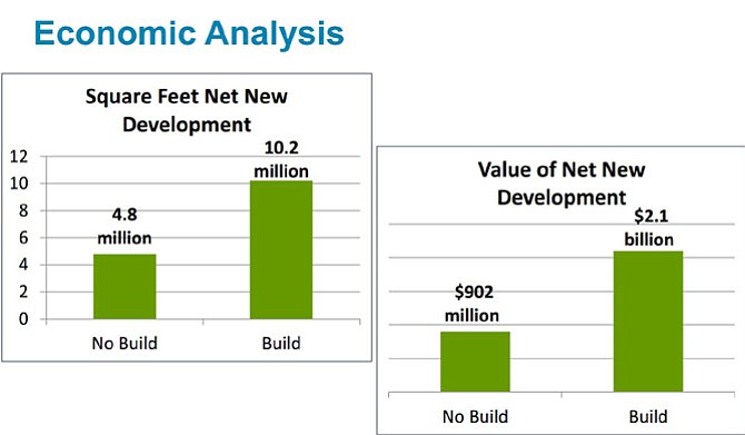 Economic analysis of the Transitway’s impact on the Beauregard Corridor. 
