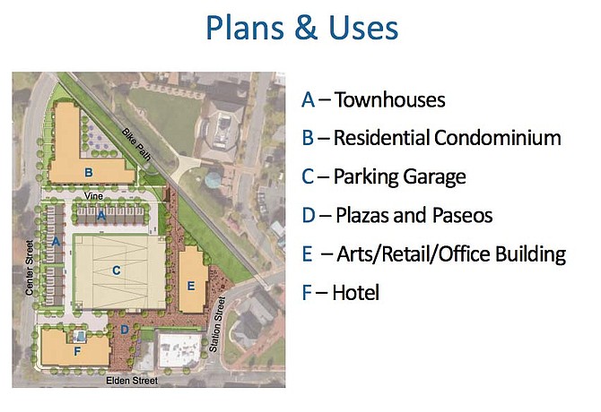 Stout and Teague proposes a mix of condominiums, townhouses, a hotel, and more, as one of the development proposals for Herndon downtown.
