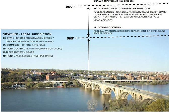 Graphic showing some of the jurisdictional conflicts for the gondola