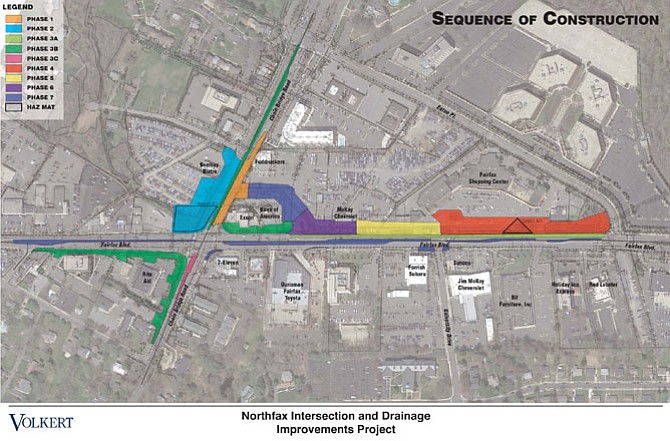 Map of the seven phases of work on the Northfax project and their sequencing.