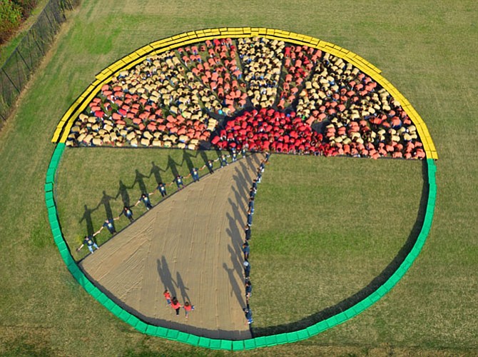 Volunteers from around Fairfax County came out to not only donate food but pack it in colorful bins that formed the outline for a giant human graphic of a sunrise. The volunteers filled it in themselves, wearing T-shirts of different colors, at the end of the project and were photographed by Daniel Dancer and Art for the Sky.
