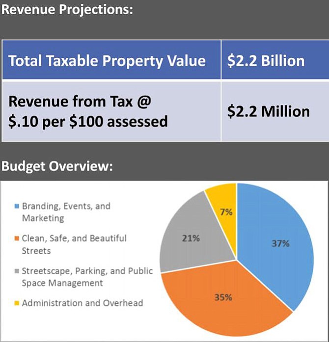 General revenue/budget projection. AEDP President and CEO Stephanie Landrum said more precise projections will be available closer to presentation to the City Council.
