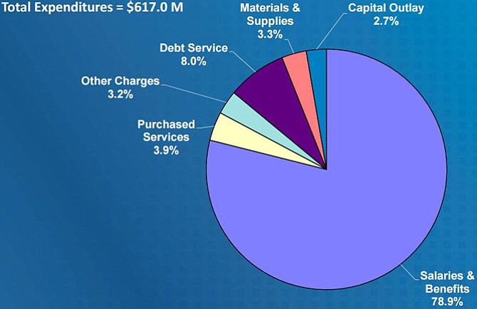 APS expenditures for FY2018