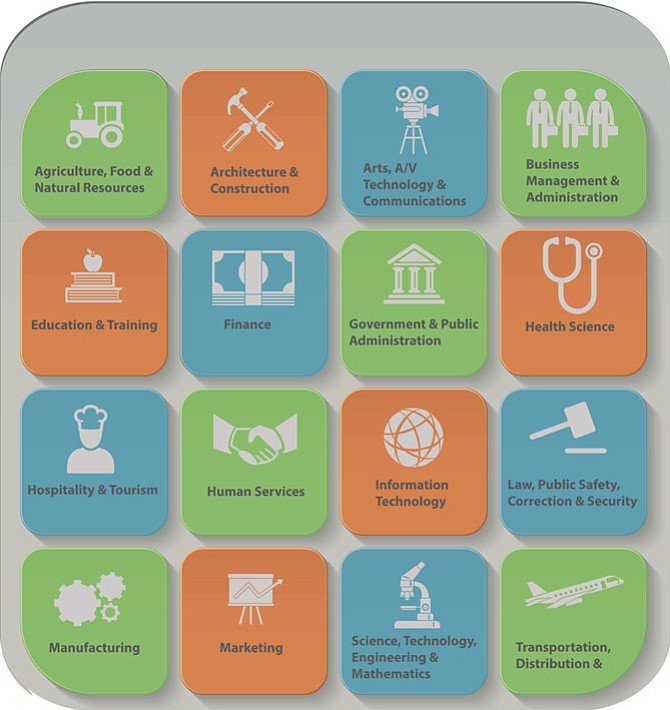 A career cluster chart