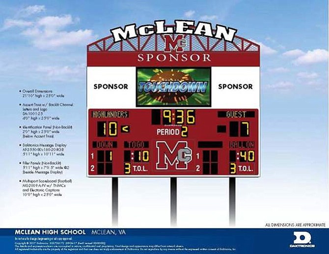 The rendering shows that there are three opportunities for businesses to advertise on the new scoreboard at McLean High School. Interested businesses can contact Greg Miller, the high school’s director of student activities, by emailing gmmiller@fcps.edu.