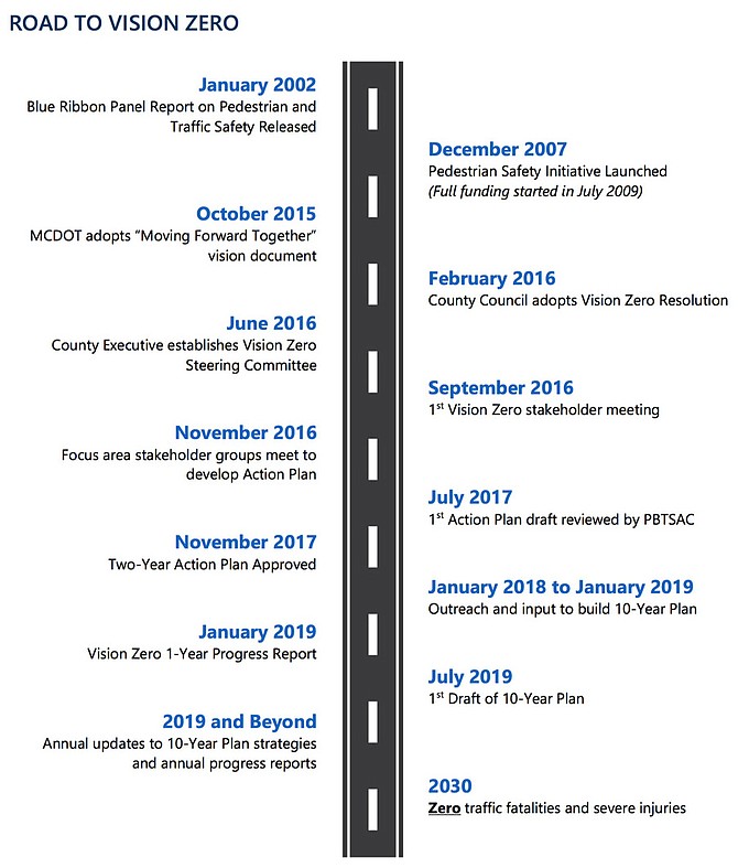 The road to zero severe and fatal collisions by 2030.