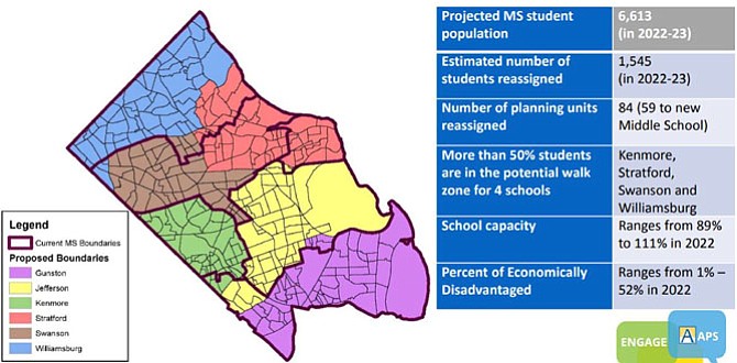 New Arlington middle school boundaries proposal.