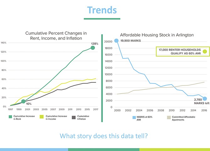 Trends chart.