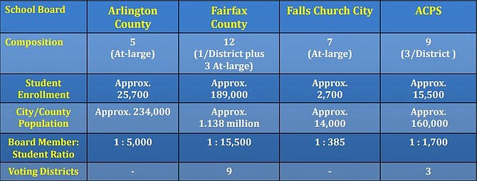 School Board compositions in Alexandria and surrounding localities.