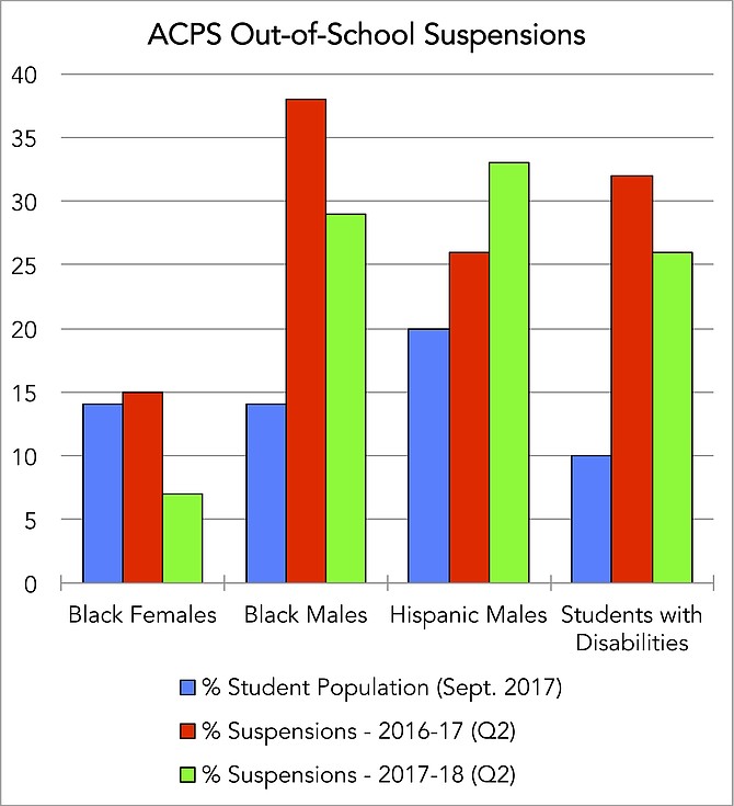 Year-on-year suspension data, by demographic subgroup; latest available.