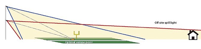 “Pole height impacts aiming angles and the amount of spill light," according to Oct. 13 city staff presentation.