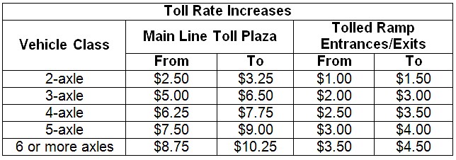 2019/2014 toll rate comparisons per vehicle class at the main toll plaza and tolled ramp entrances/exits.