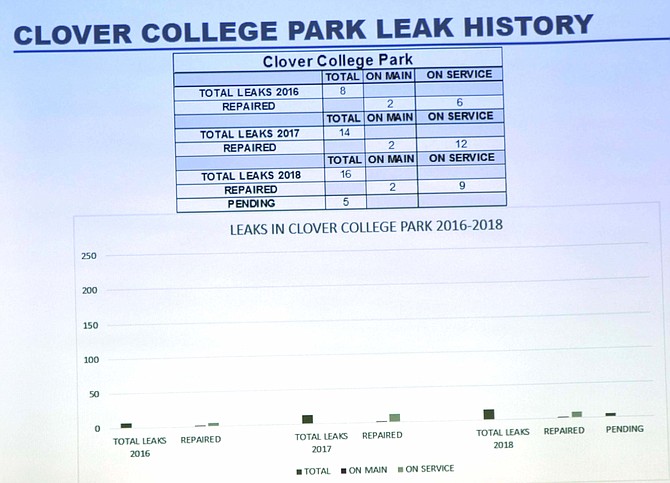 Clover-College Park Gas Leak Comparison 2016-2018.