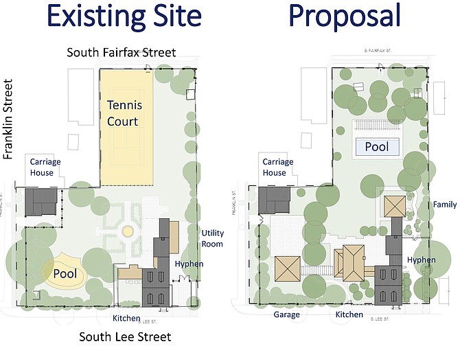 Proposed demolition and construction at the historic Vowell-Snowden-Black House at 619 S. Lee St. in Old Town. Alterations include removing the existing swimming pool, tennis court and a curved part of the house’s brick wall called a “hyphen.” The owners would also build a kitchen addition and “bike workshop garage,” among other things.