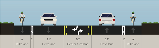 Seminary Road currently has four traffic lanes, but that’s about to change. According to a plan narrowly approved by City Council last weekend, the road will have two traffic lanes and a center turn lane in addition to bike lanes on either side of the road.