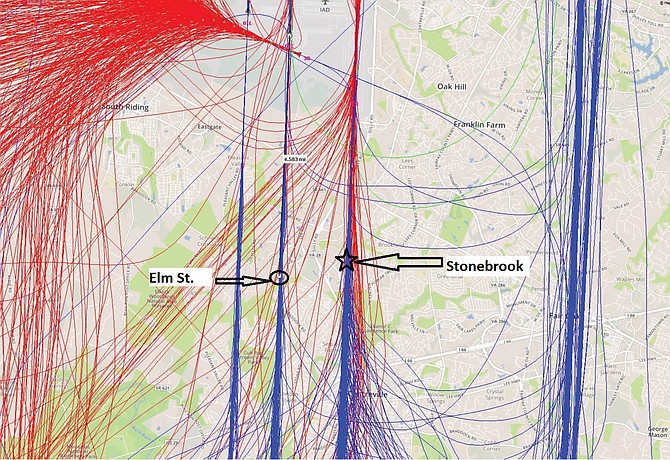 Both Elm Street and Stonebrook residents would be directly underneath flights arriving at Dulles. (Blue: arrivals; red: departures).