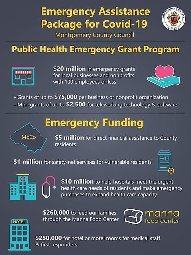 Public Health Emergency Grant Program.