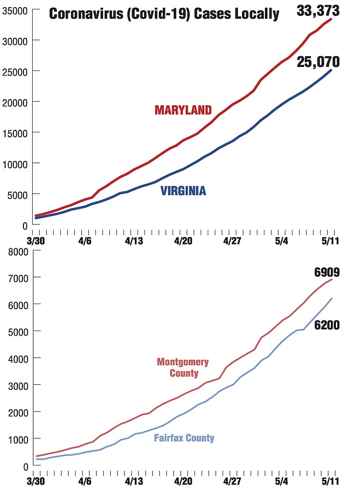 Sources: Virginia Department of Health http://www.vdh.virginia.gov/coronavirus/ Maryland: Maryland Department of Health https://coronavirus.maryland.gov/ Alexandria Source: City of Alexandria.