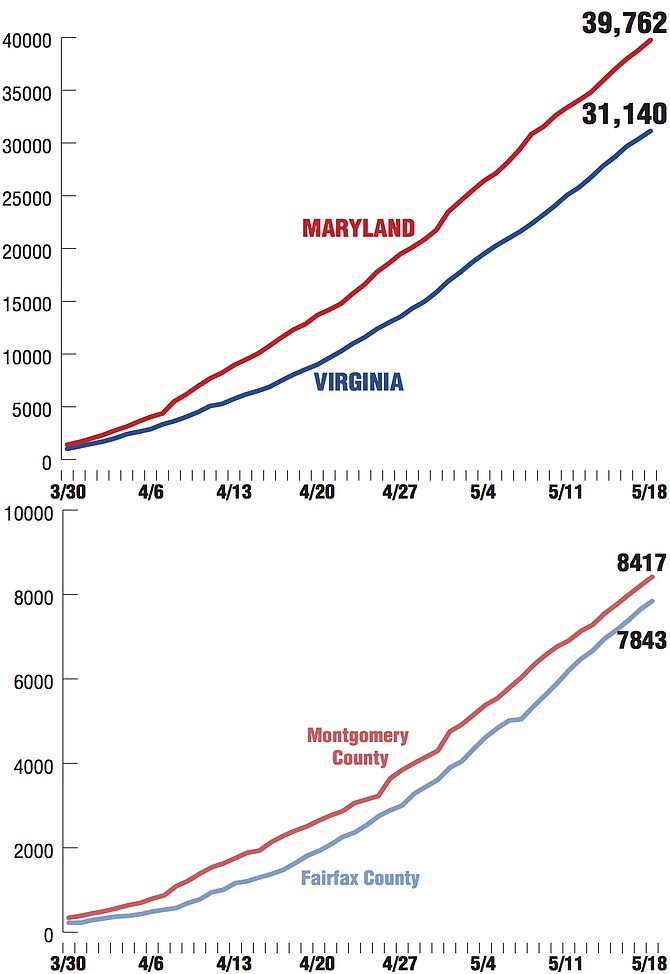 Coronavirus Cases.
Sources: Virginia Department of Health http://www.vdh.virginia.gov/coronavirus/ Maryland: Maryland Department of Health https://coronavirus.maryland.gov/ Alexandria Source: City of Alexandria.