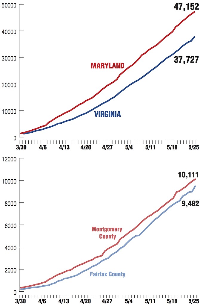 COVID-19 Cases. Sources: Virginia Department of Health http://www.vdh.virginia.gov/coronavirus/ Maryland: Maryland Department of Health https://coronavirus.maryland.gov/ Alexandria Source: City of Alexandria.