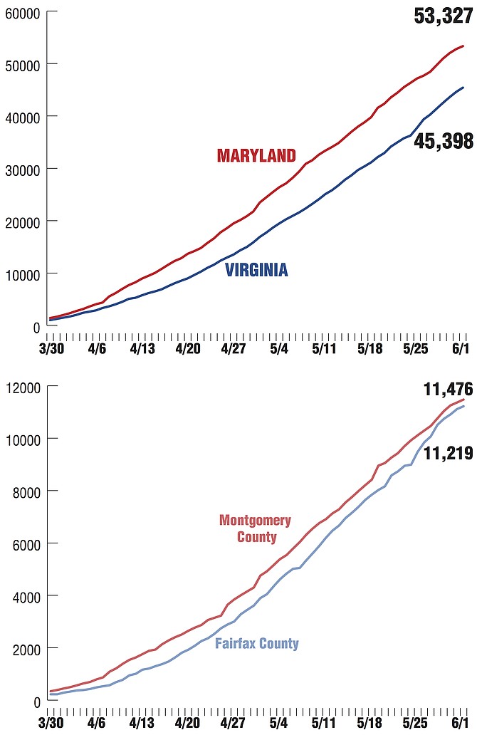 Covid-19 Cases in Maryland, Virginia, Montgomery County and Fairfax County. Sources: Virginia Department of Health http://www.vdh.virginia.gov/coronavirus/ Maryland: Maryland Department of Health https://coronavirus.maryland.gov/ Alexandria Source: City of Alexandria.