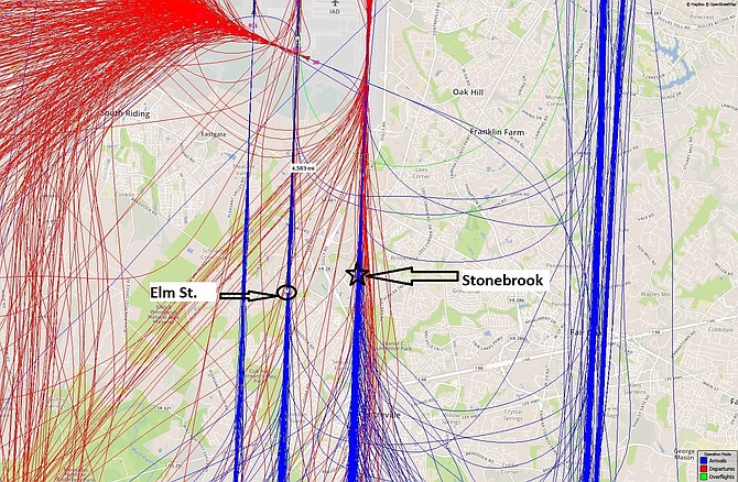 Stonebrook residents would live directly underneath flights arriving at Dulles. (Purple: arrivals; red: departures).