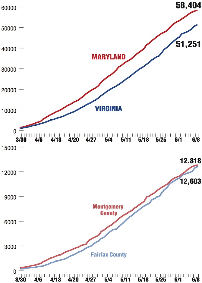 Sources: Virginia Department of Health http://www.vdh.virginia.gov/coronavirus/Maryland: Maryland Department of Health https://coronavirus.maryland.gov/Alexandria Source: City of Alexandria.