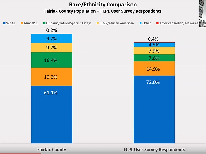 Data provided during "Presentation: Library Demographics and Collection."