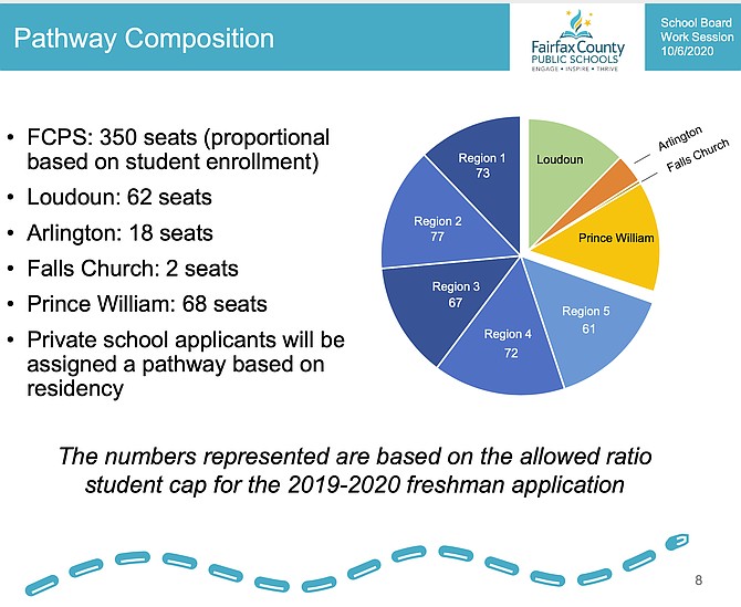 Pathway Composition to Thomas Jefferson High School for Science and Technology.