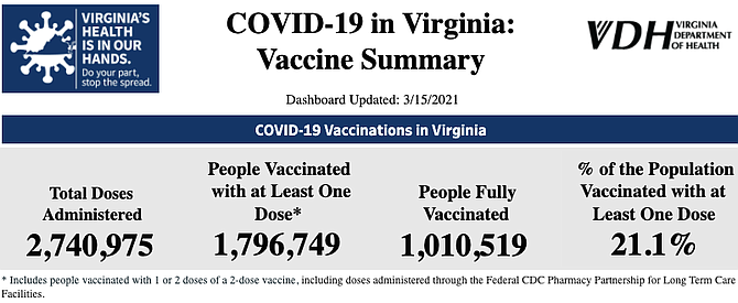 Virginia Department of Health COVID-19 Vaccine dashboard