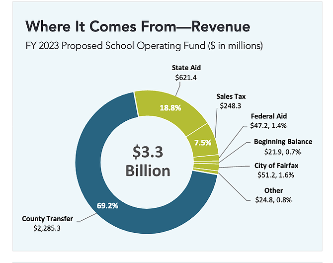 Revenue Sources