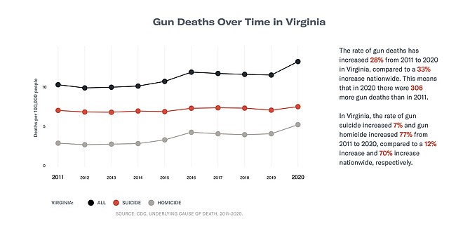 source: Everytown for Gun Safety