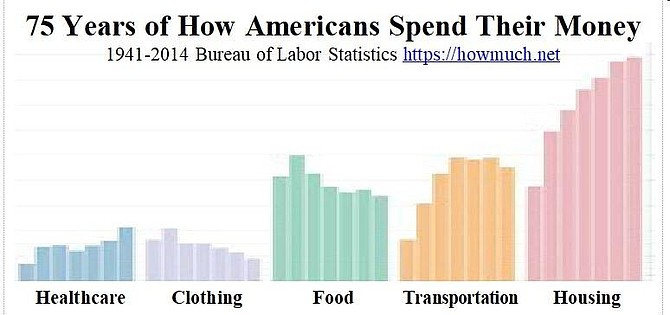 A good chart is worth a thousand words.