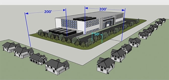 Distance measurements between data centers and residences as in the proposed amendment