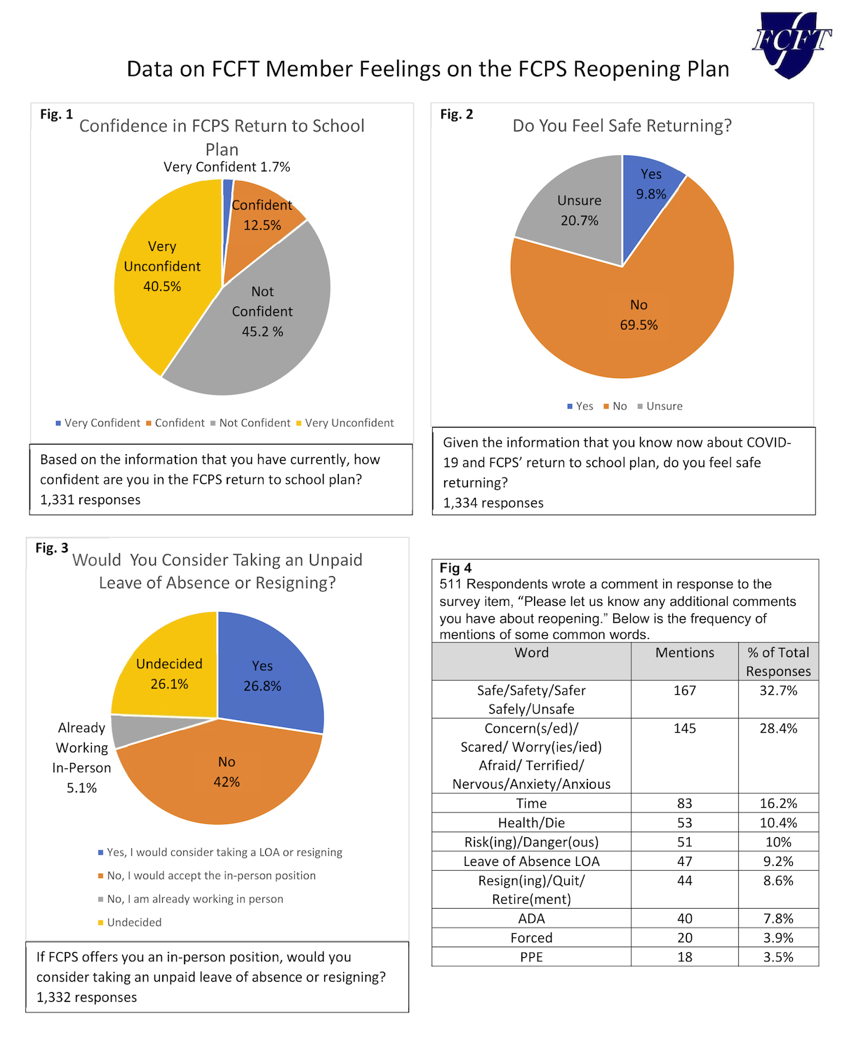 fairfax-county-public-schools-staff-uncomfortable-with-in-person-school-plan