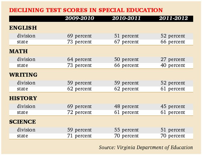 Photo detail