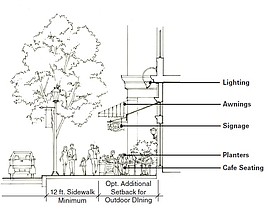 Photo detail