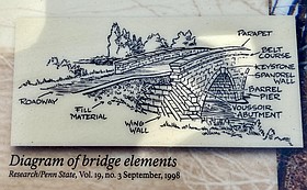 Photo detail