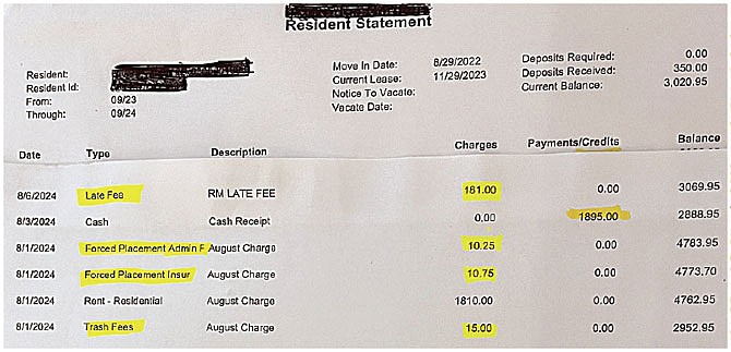 Junk fees accumulate on a Fairfax County resident’s Rental Resident Statement, 8/6/2024: Late fee $181, Forced Placement Administrative Fee $10.25, Forced Placement Insurance, $10.75, Trash Fee $15, total of $275 added to the monthly rent. The contract balance in fees from 10/6/2023 to 8/6/2024 adds up to $3069.95.