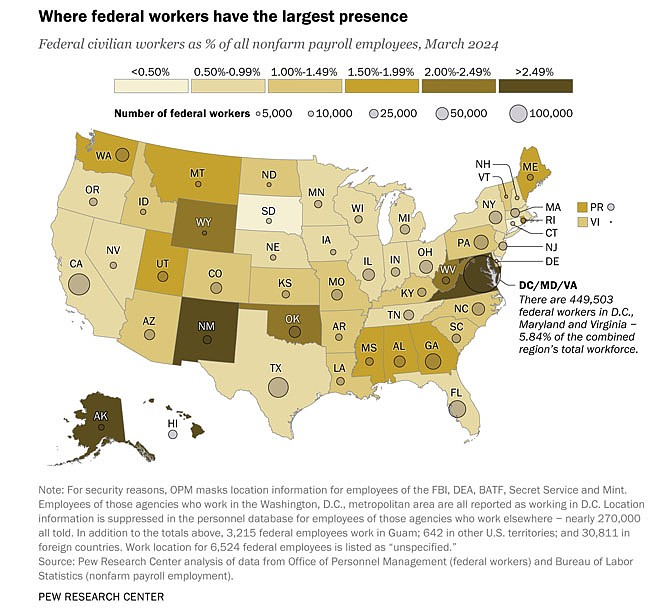 Where federal agents have the largest presence