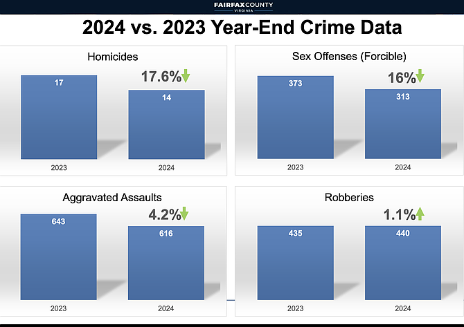 The 2024 vs. 2023 Year-End Crime Data